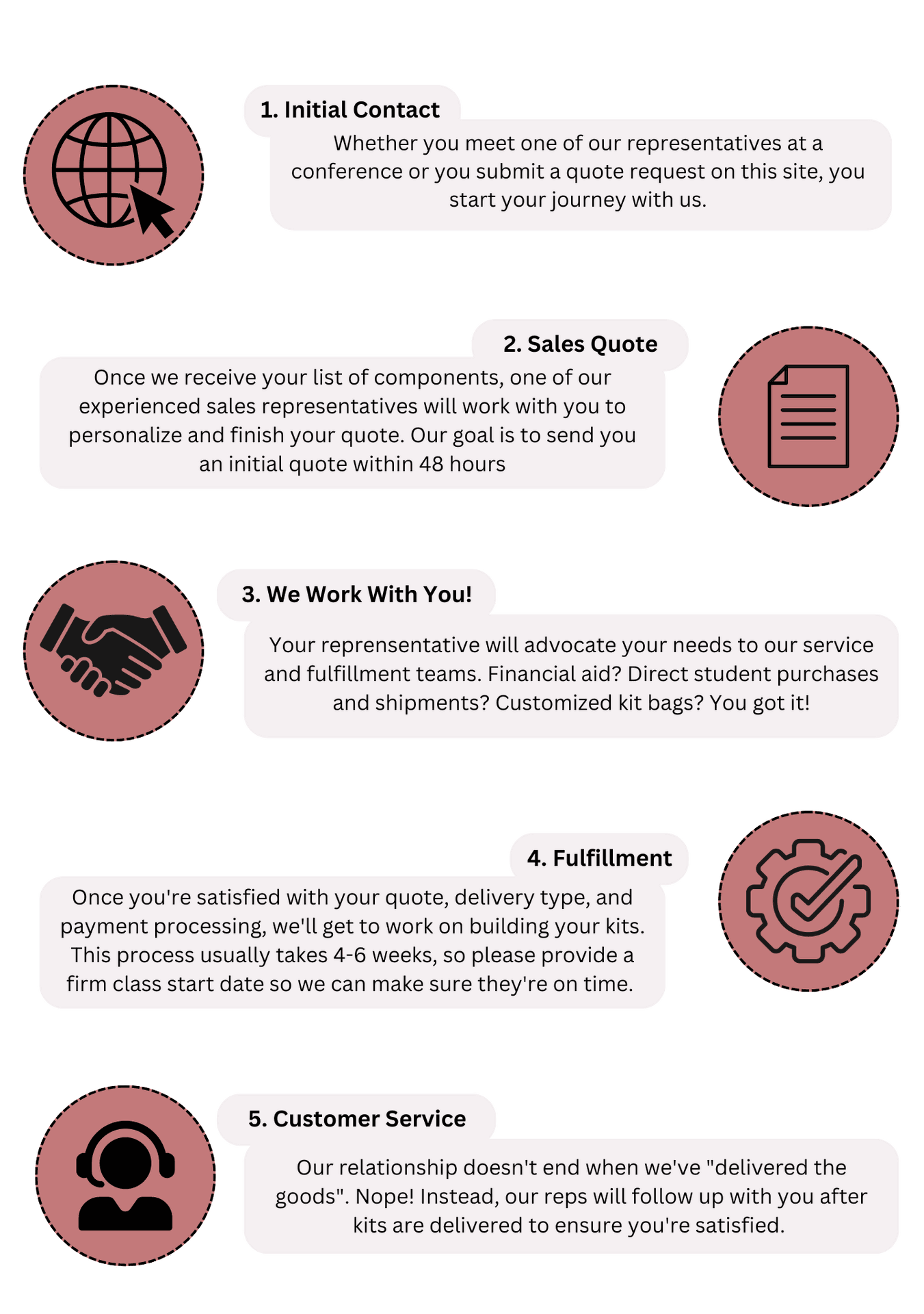 Mccoy Kits - Perfect City Art - Mobile